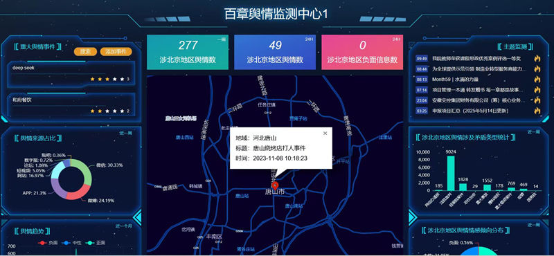 产品可视化